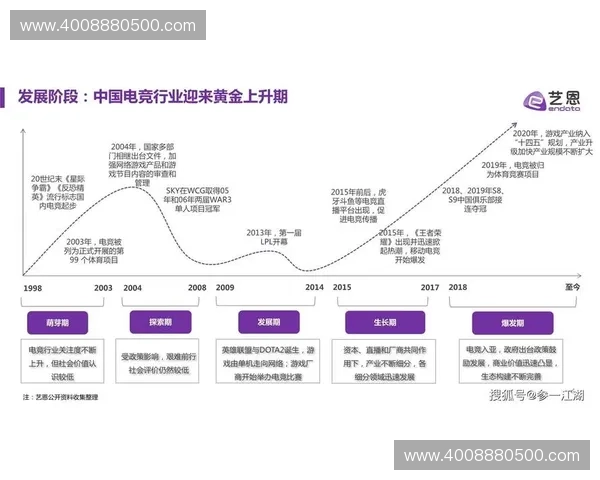 Dota2未来发展潜力分析与电竞产业趋势探讨